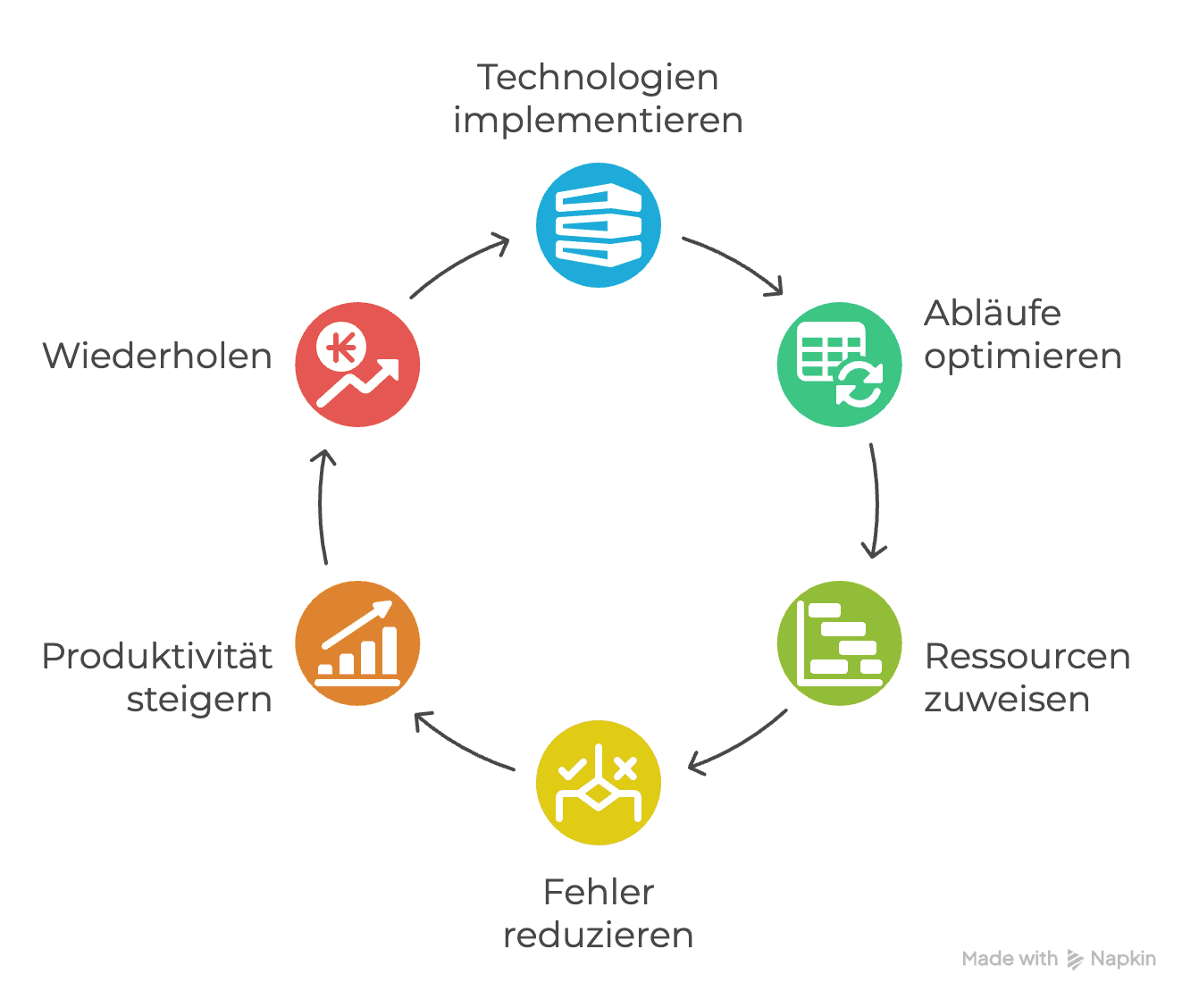 Automatizacija radnih tokova